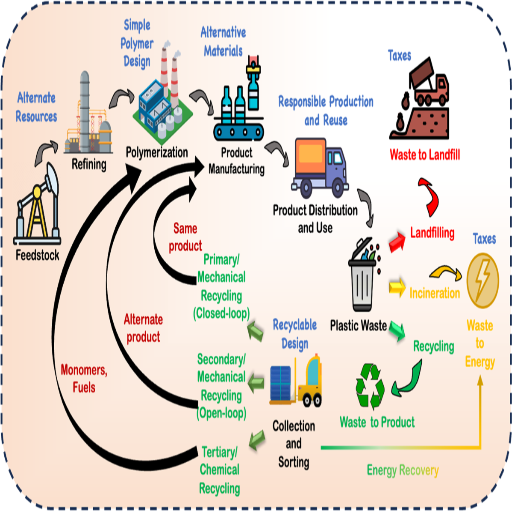 Key Components of Rigid Plastic Recycling Systems