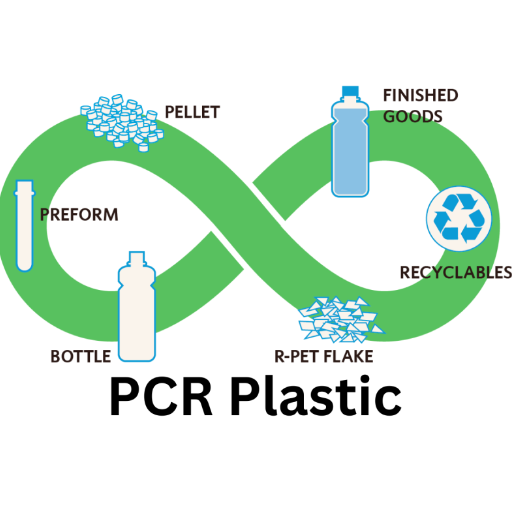 Compreendendo o PCR Plastic