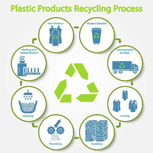 Why Plastic Recycling Is a Growing Business Opportunity