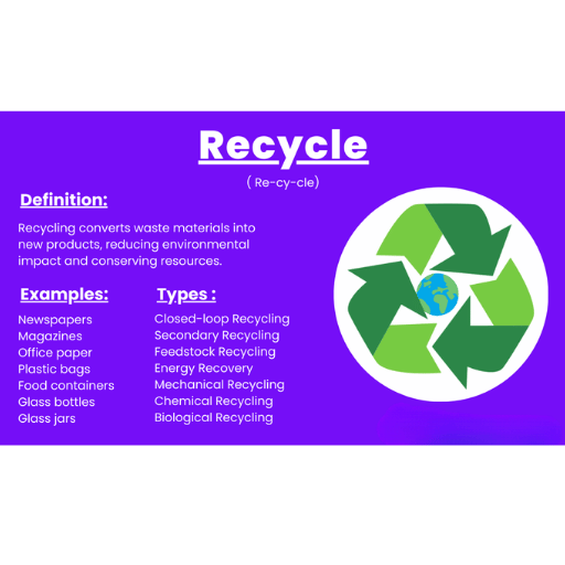 ¿qué es el reciclaje? Definición y principios básicos
