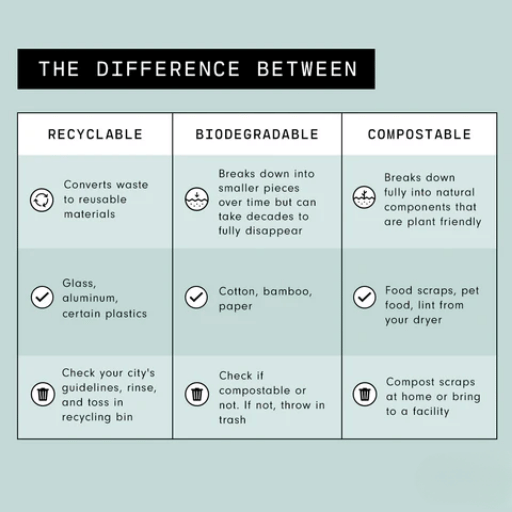¿qué materiales se pueden reciclar? Una guía completa de reciclabilidad
