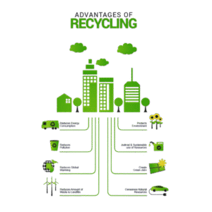 What Is Recycling? Definition, Process, Types & Benefits [2026 Guide]