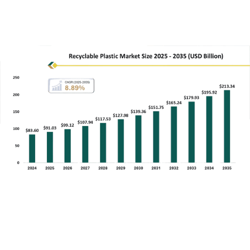 Tendencias y perspectivas de la industria del reciclaje (2025-2026)