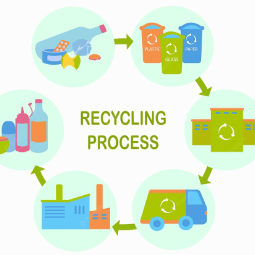 O que está mudando na reciclagem de plástico?