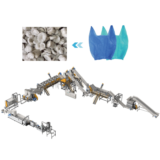Sizing the Bottleneck Shredder → Washer → Dryer → Pelletizer Balance