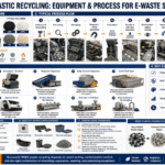WEEE Plastic Recycling Equipment & Process for E-Waste Streams