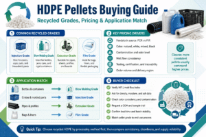 HDPE Pellets Buying Guide: Recycled Grades, Pricing & Application Match