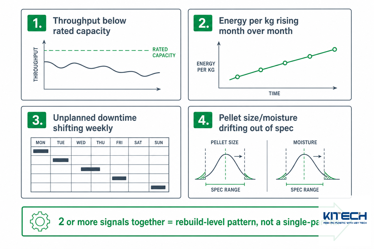 Three Signals It's Time to Decide: The 3-Signal Rebuild Trigger — Kitech