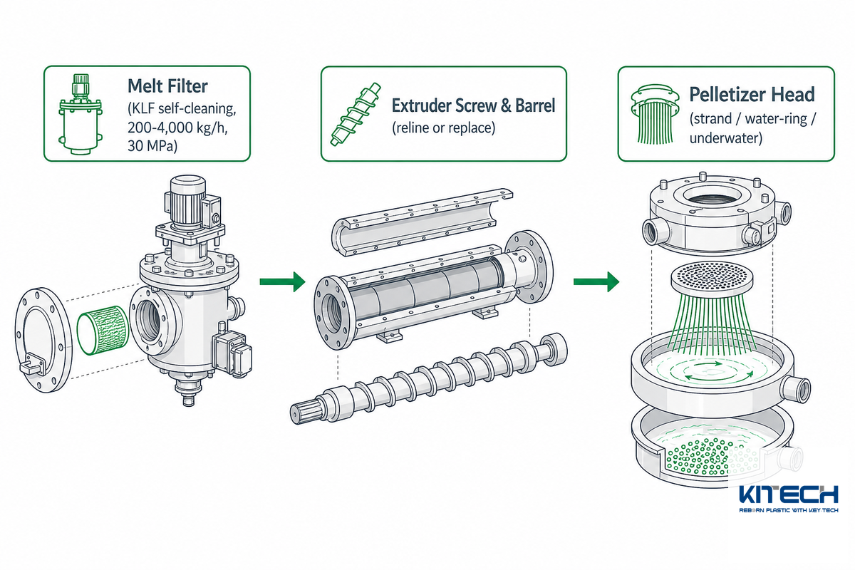 Where Component Upgrades Actually Pay Off — Kitech