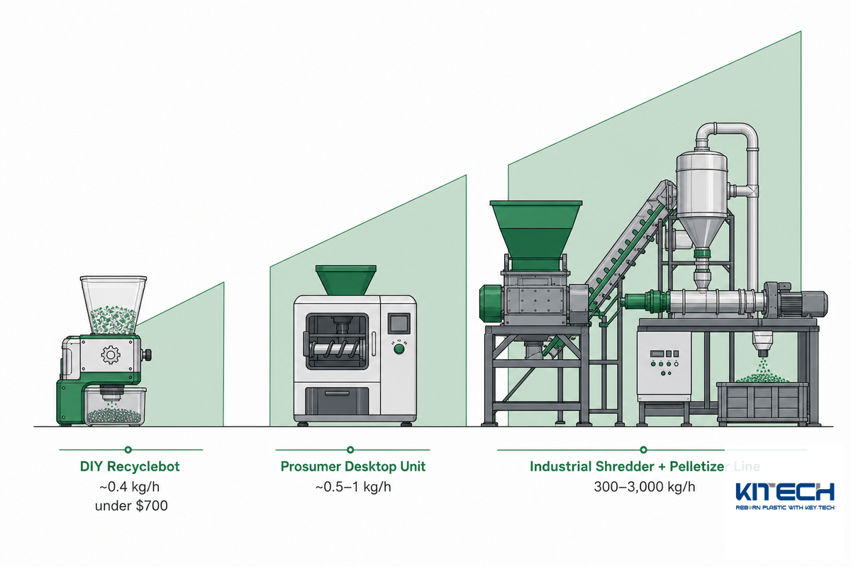Filament Recycling Equipment: Desktop Recyclers Compared — Kitech