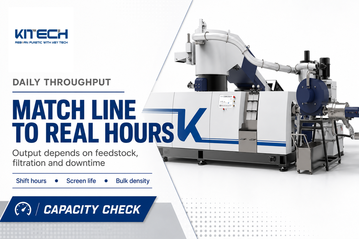 How to Match Output Capacity to Daily Throughput — Kitech