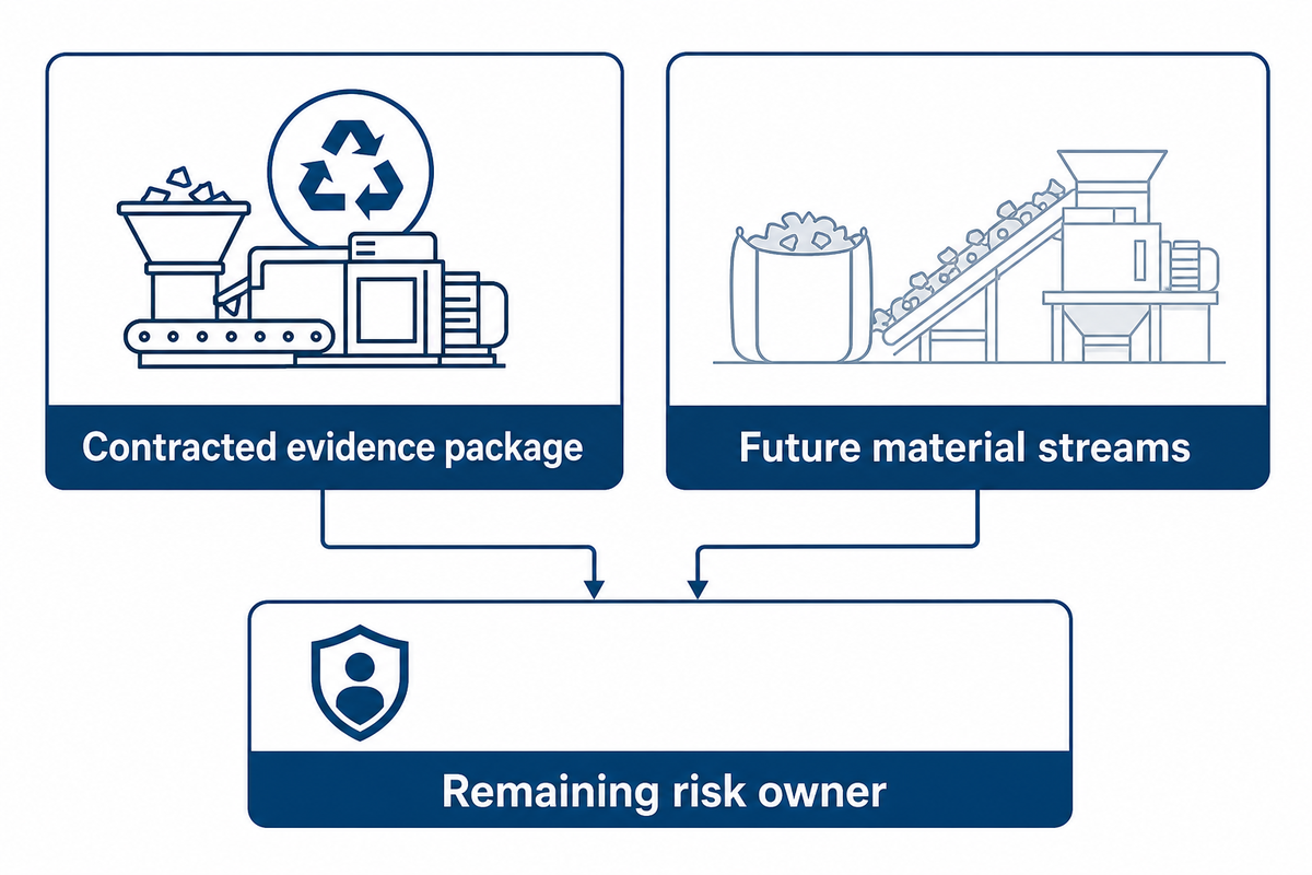 Conclusion: Accept the Evidence Package, Not the Whole Risk