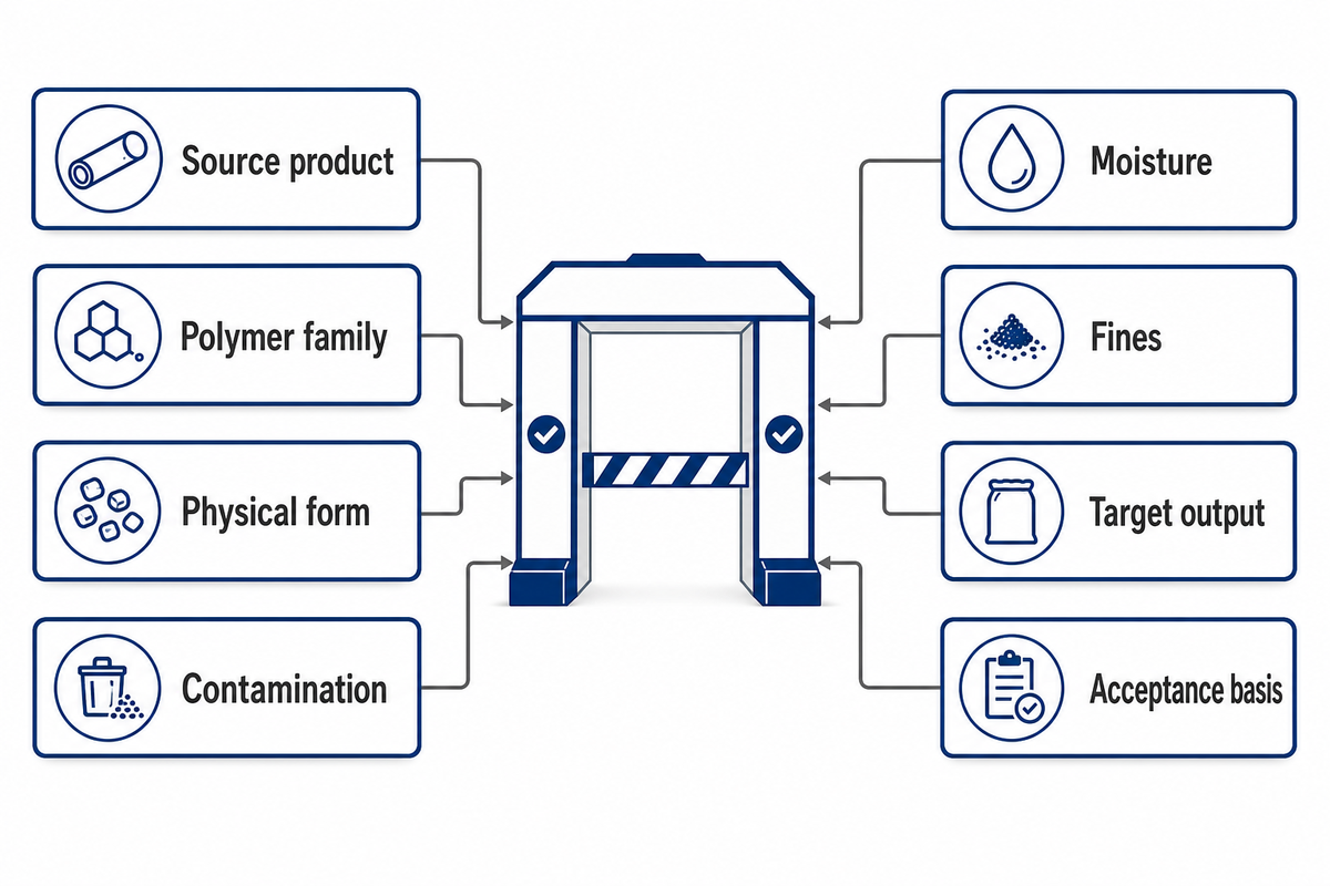 Start With the PVC Feedstock Qualification Gate - Kitech