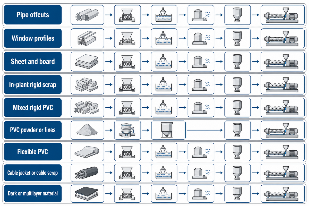 PVC Feedstock-to-Process Route Matrix - Kitech