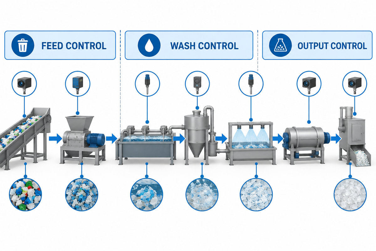 HDPE drum recycling lines should be designed around feed, wash and output control points.