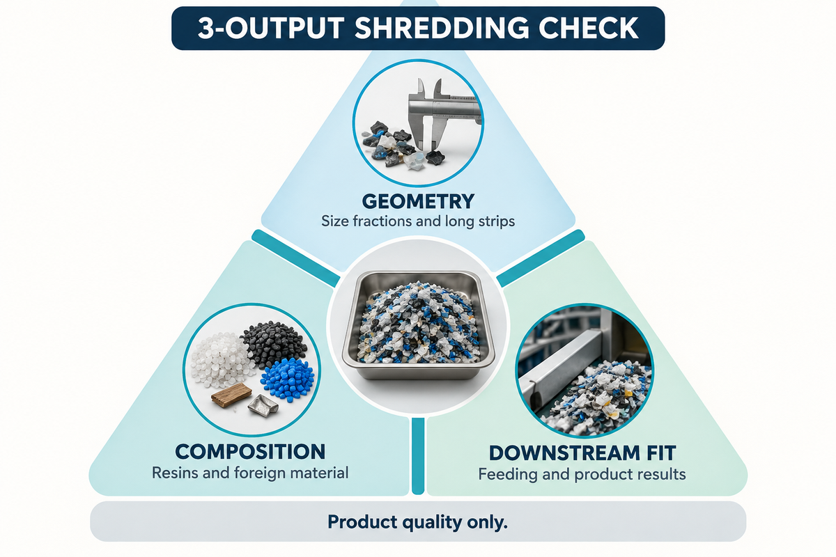 Three output-quality dimensions: geometry, composition and downstream process fit.